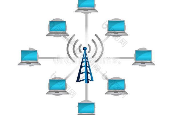 无线网络连接概念图