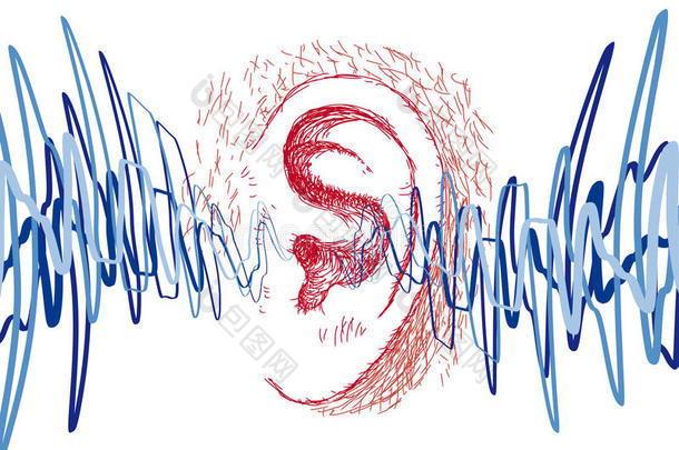 耳波和声波