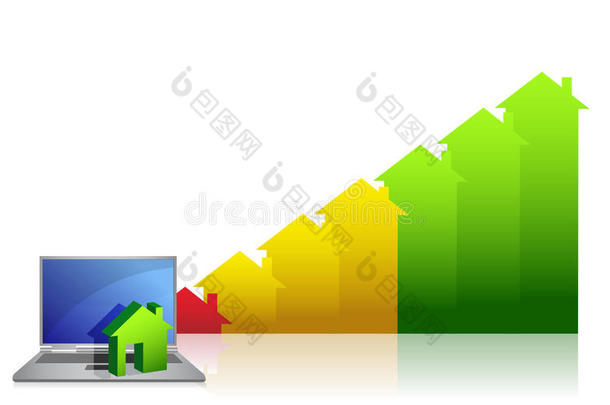 显示金融房地产增长的图表