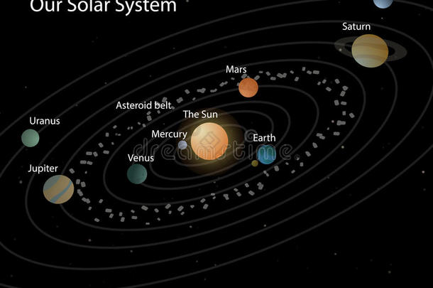 我们的太阳系