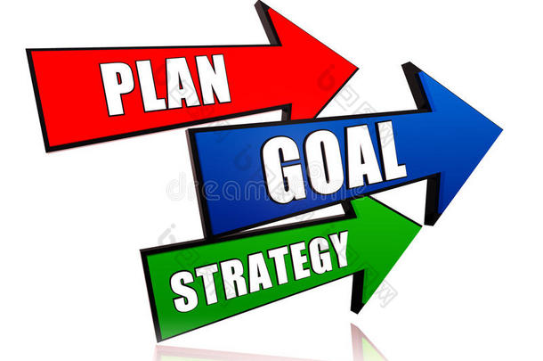 计划、目标、策略