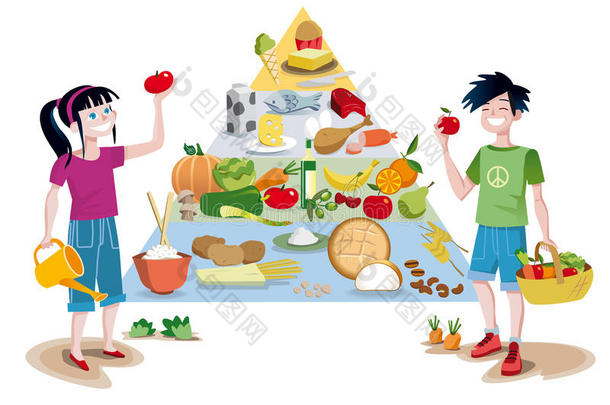 儿童食品指南金字塔