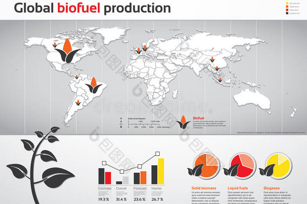 全球生物燃料生产图表