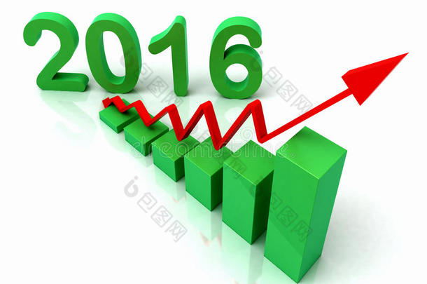 2016年绿色<strong>柱状图</strong>显示预算