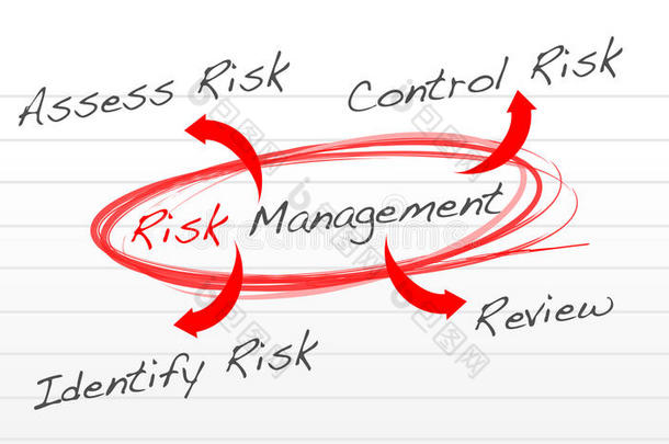 风险管理流程图