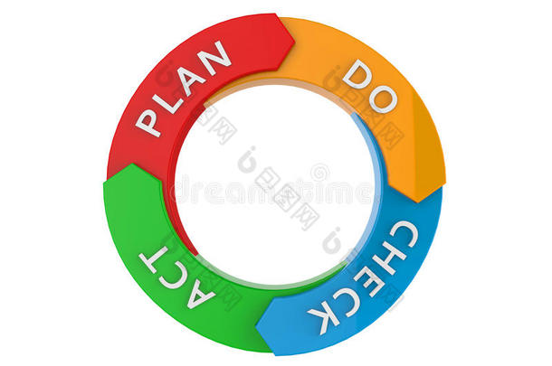 pdca图片-pdca素材免费下载-包图网