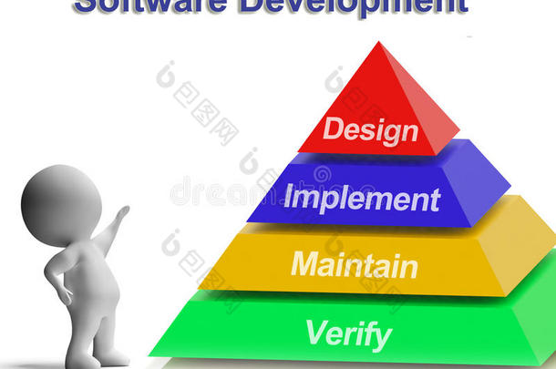软件开发金字塔<strong>展示设计</strong>实现维护