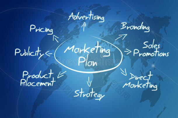 市场营销计划