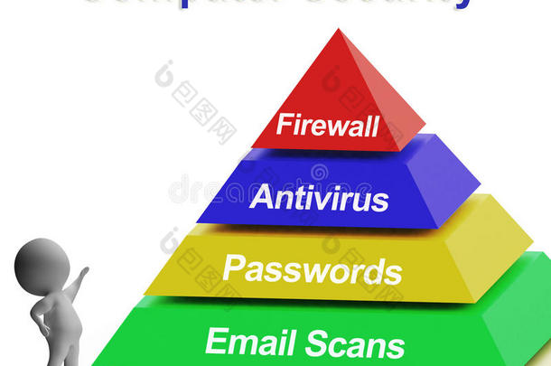 电脑金字塔图显示笔记本电脑互联网安全