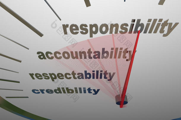 责任问责水平衡量声誉责任