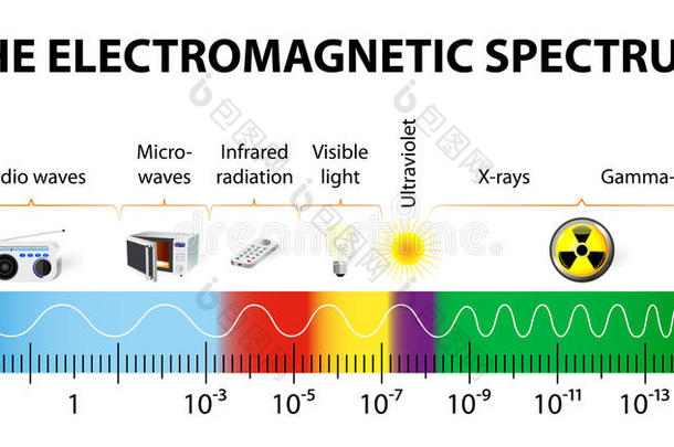 电磁频谱矢量图