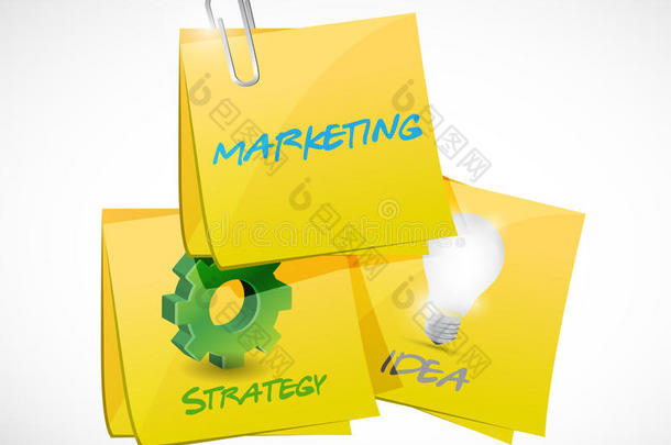 市场营销、战略、创意