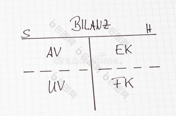 <strong>资产负债表</strong>-用德文字母在白纸上手写