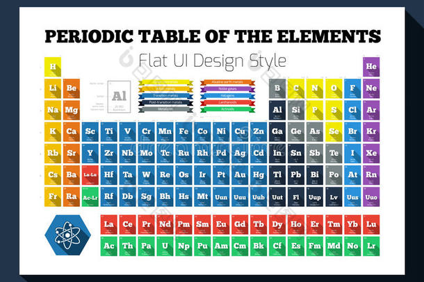 化学元素平周期表