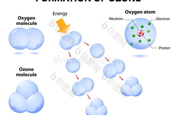 臭氧和氧分子