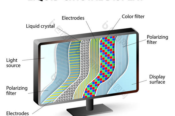 液晶显示器的横截面
