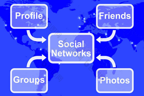 社交网络地图是指在线个人资料