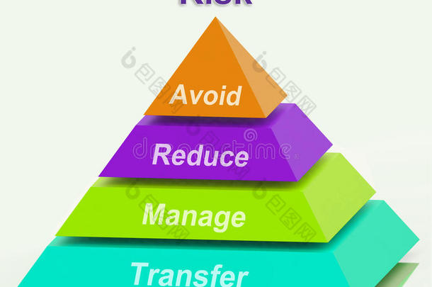 风险金字塔意味着避免减少管理