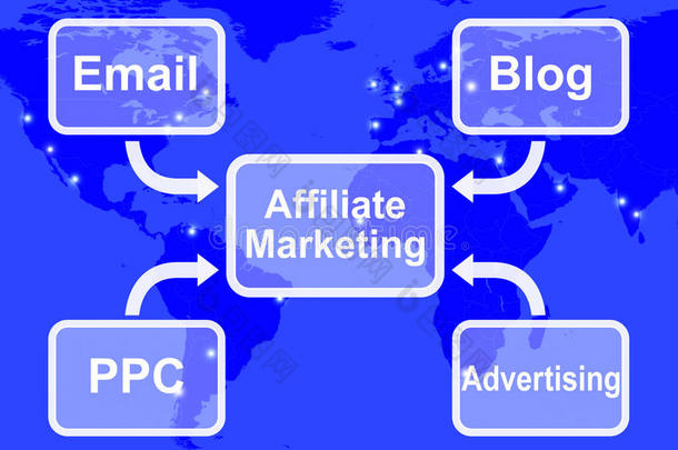 联盟营销地图显示电子邮件博客ppc和广告