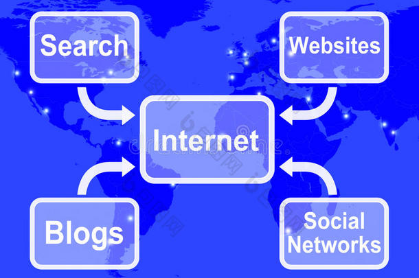互联网地图意味着博客网站，社交网络和搜索