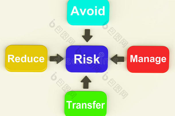 风险图意味着管理和减少危险
