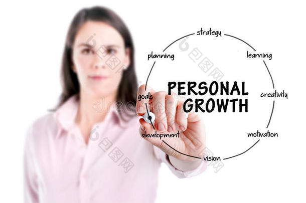 年轻的女商人手持马克笔，在透明屏幕上绘制个人成长的圆形<strong>结构图</strong>。