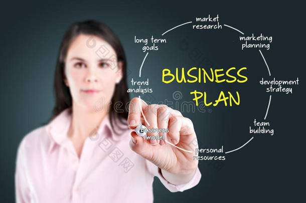 女商人绘制商业计划概念图。