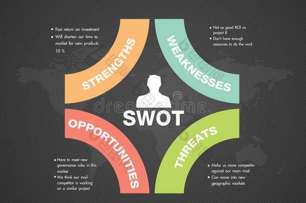 <strong>swot</strong>商务信息图