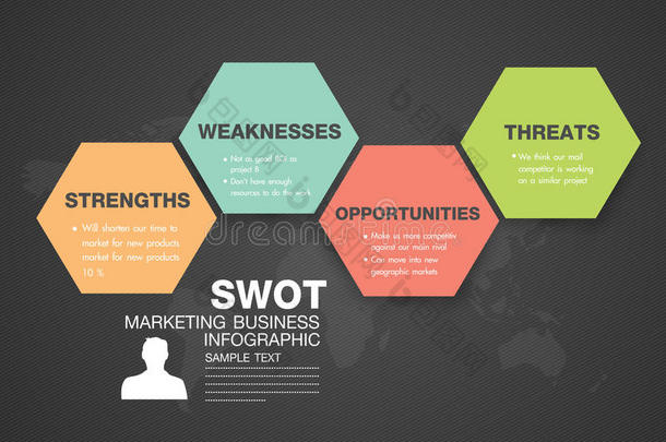 <strong>swot</strong>商务信息图