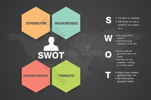 <strong>swot</strong>商务信息图