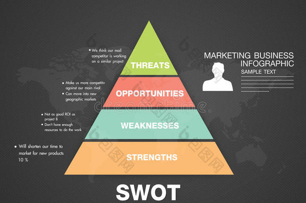 <strong>swot</strong>商务信息图