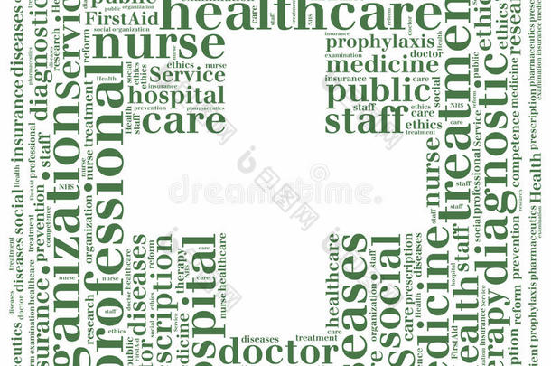 word cloud nhs或公共卫生服务相关