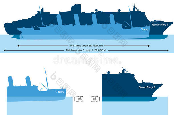 泰坦尼克号和玛丽女王2号尺寸比较和dra