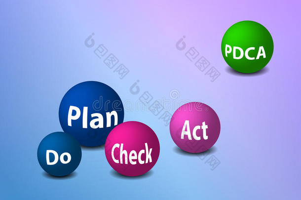 <strong>pdca</strong>图