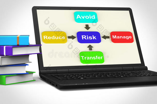 风险笔记本电脑意味着管理和减少危险