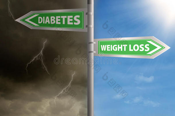 减肥或<strong>糖尿病的</strong>路标