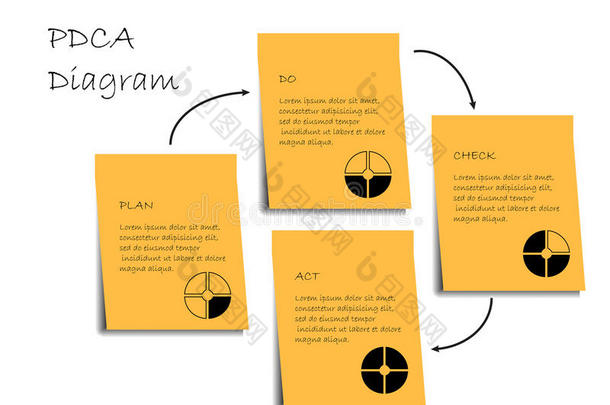 <strong>pdca</strong>图