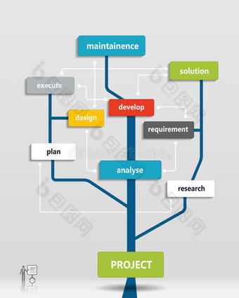 项目商业计划树图片
