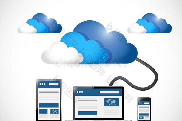 云和web平台技术说明