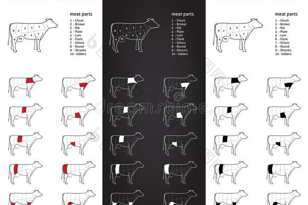 鲜奶牛肉零件包装图标和信息图1