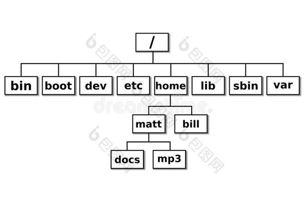 linux文件系统