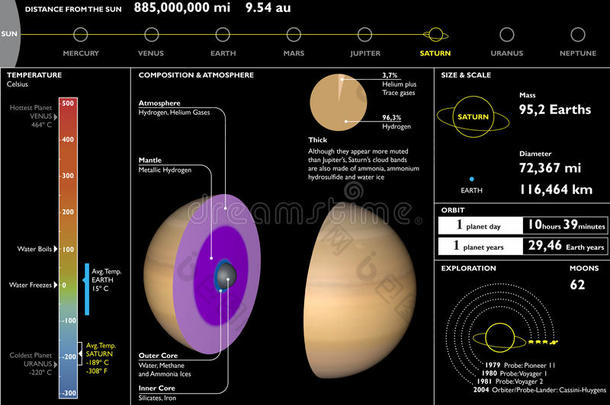 土星，行星，技术数据表，<strong>剖面</strong>图