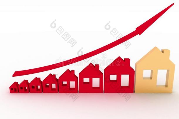 房地产增长如图所示