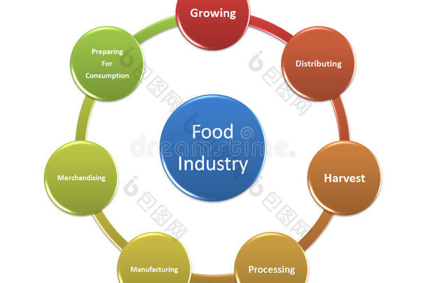 图为食品工业风格16