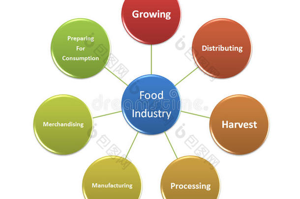 图为食品工业风格16