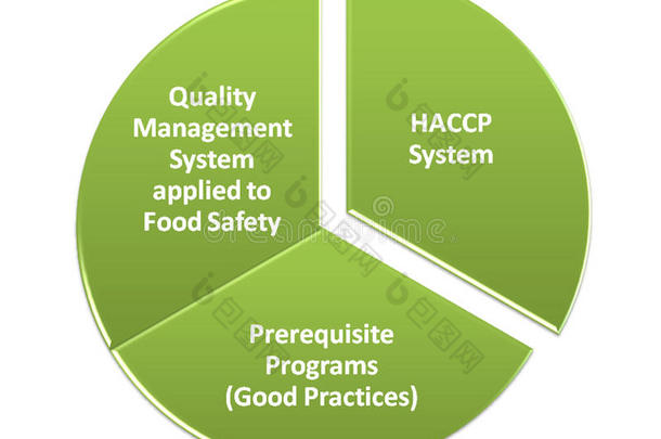 hacp<strong>质量管理体系</strong>gmp与食品安全计划