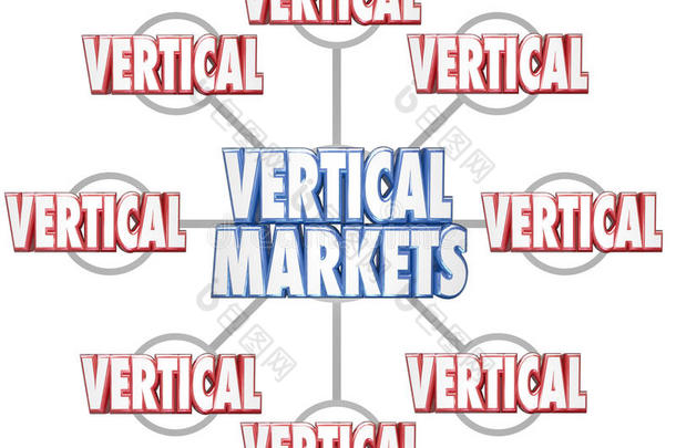 垂直市场特定商业行业市场3d单词网格
