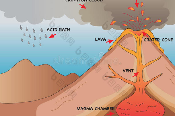 火山