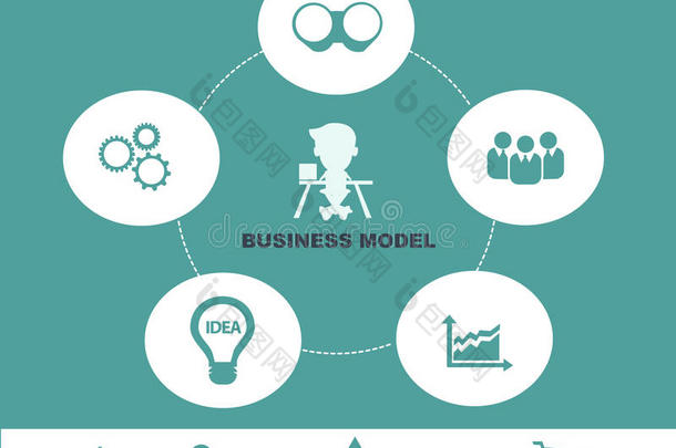 商业模式概念-商业模式示意图