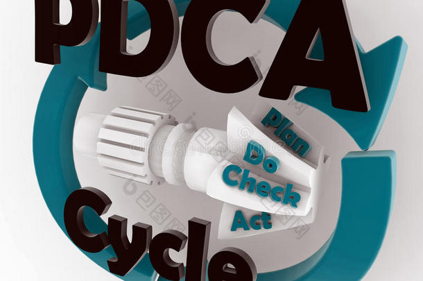 pdca-计划、执行、检查、执行循环青色渲染